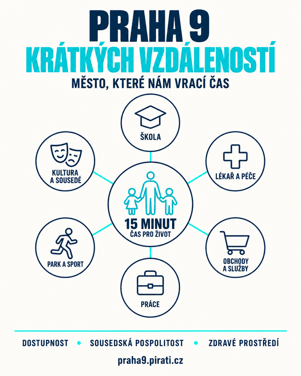 15minutové mesto